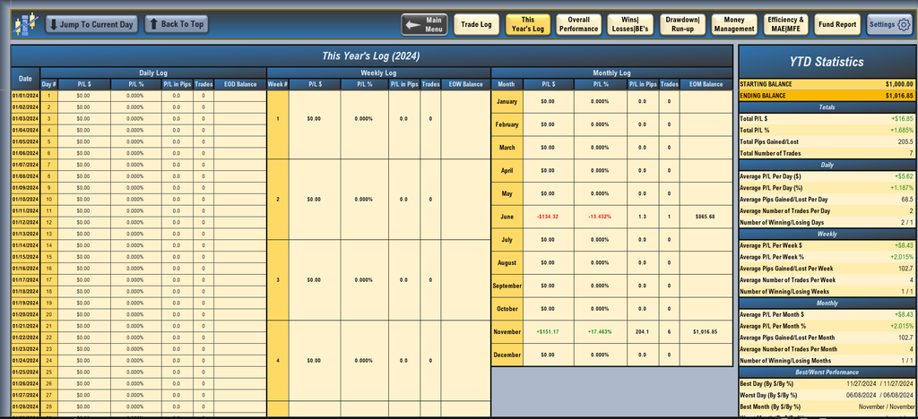 Excel trading Journal stocks, options, forex, futures, crypto, and CFD's